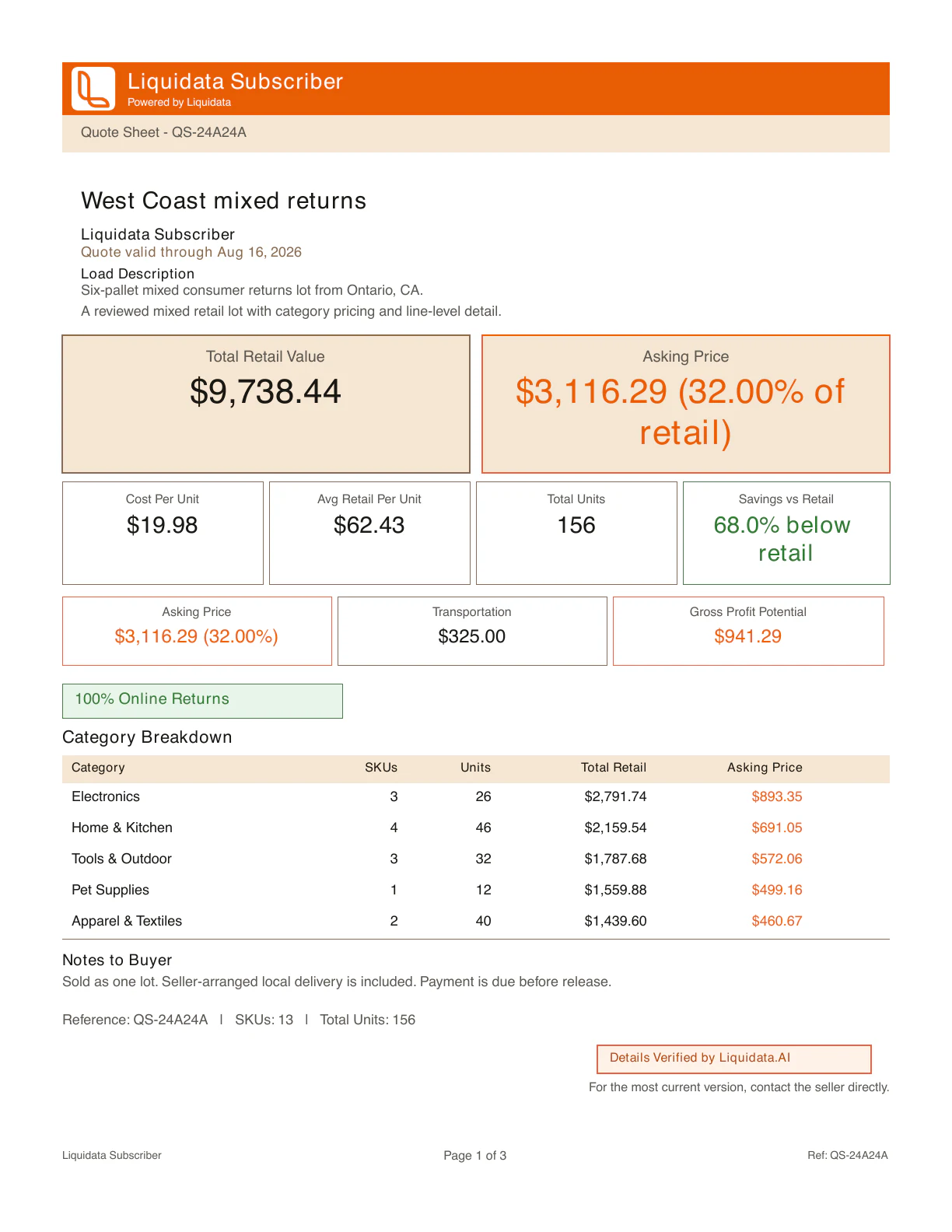 Production Sales Sheet PDF page 1 of 3. Quote recap with totals, category breakdown, and buyer notes.