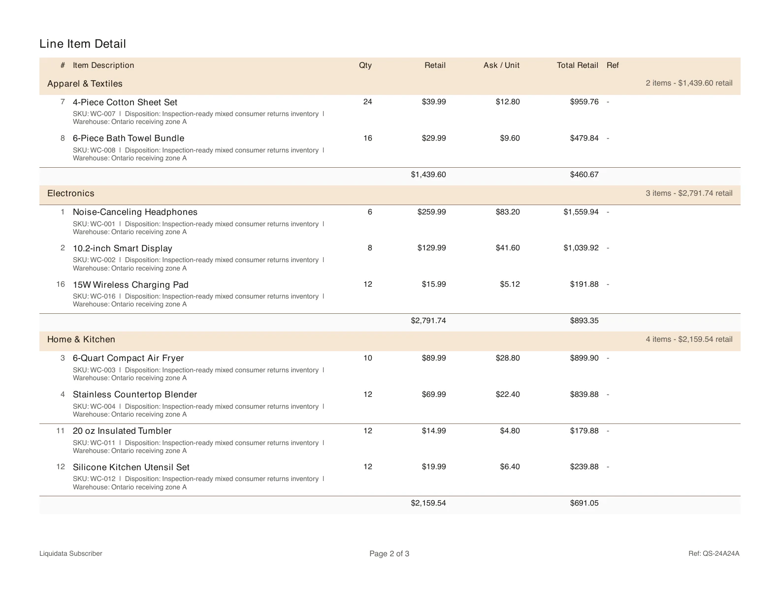 Production Sales Sheet PDF page 2 of 3. Line-item detail for apparel, electronics, and home inventory.