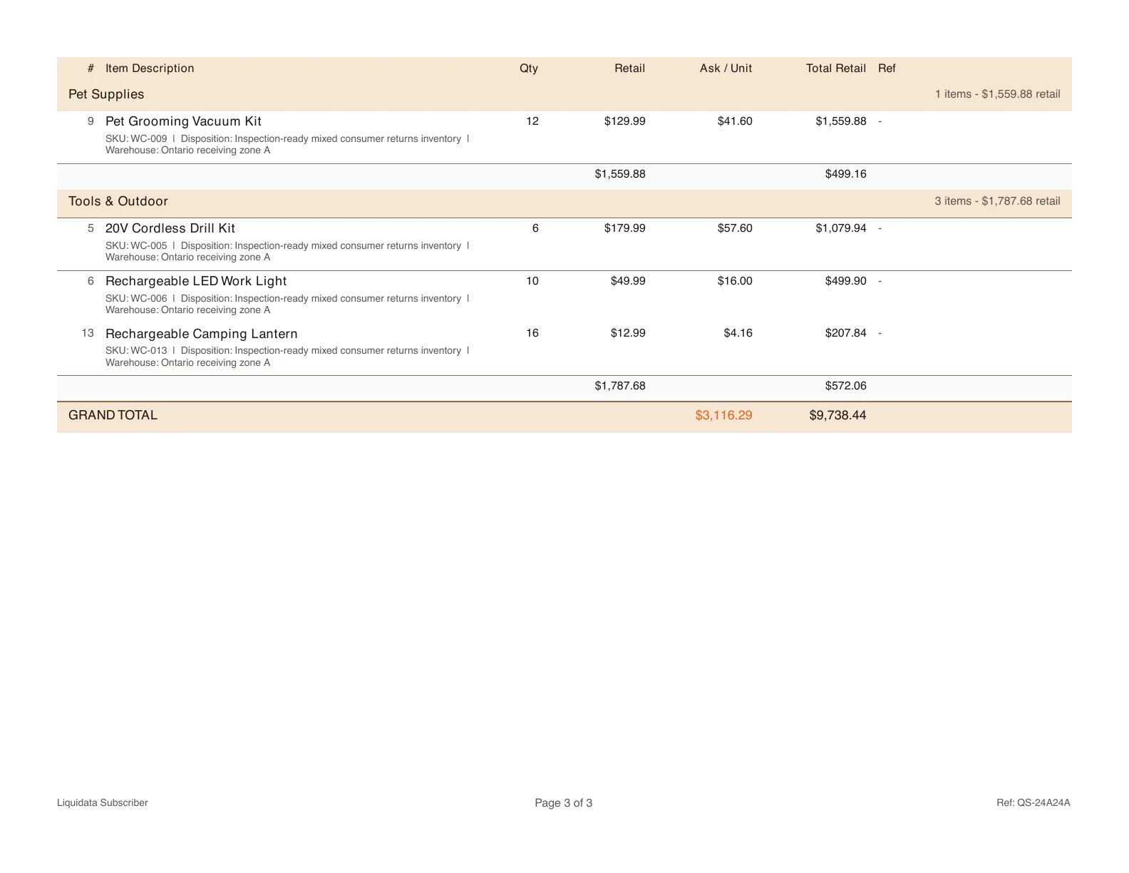 Production Sales Sheet PDF page 3 of 3. Line-item continuation for pet and tools inventory with the grand total.